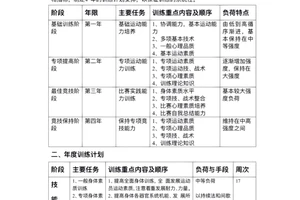 篮球训练计划范文精选